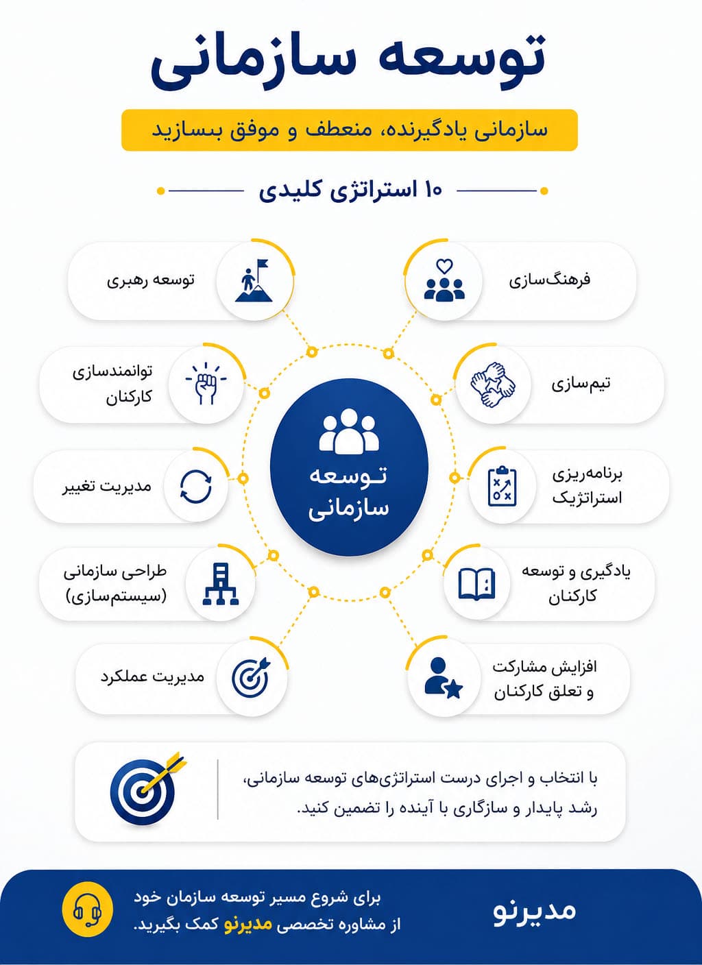 اینفوگرافیک توسعه سازمان