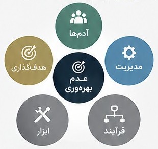 نمونه واقعی مشاوره